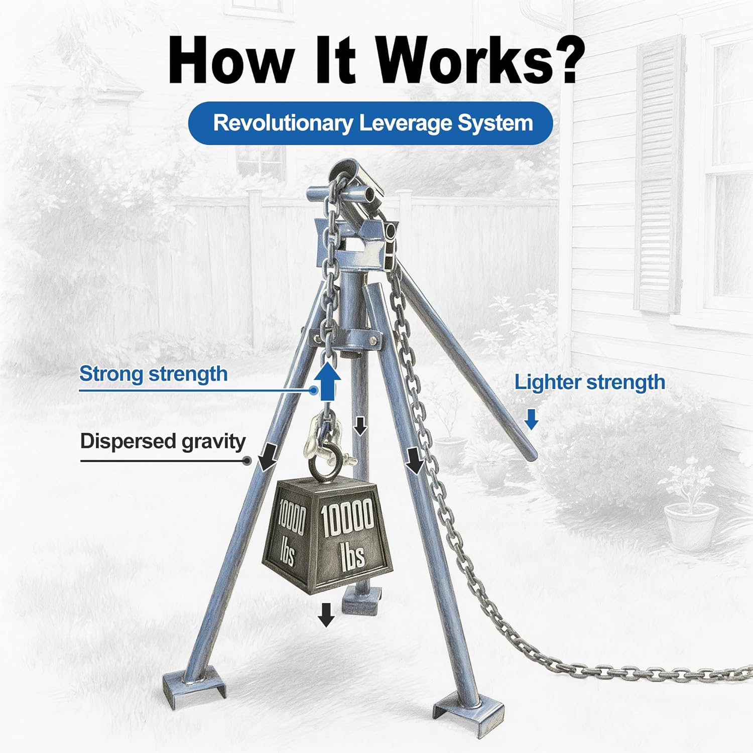 Savytool Fence Post Puller